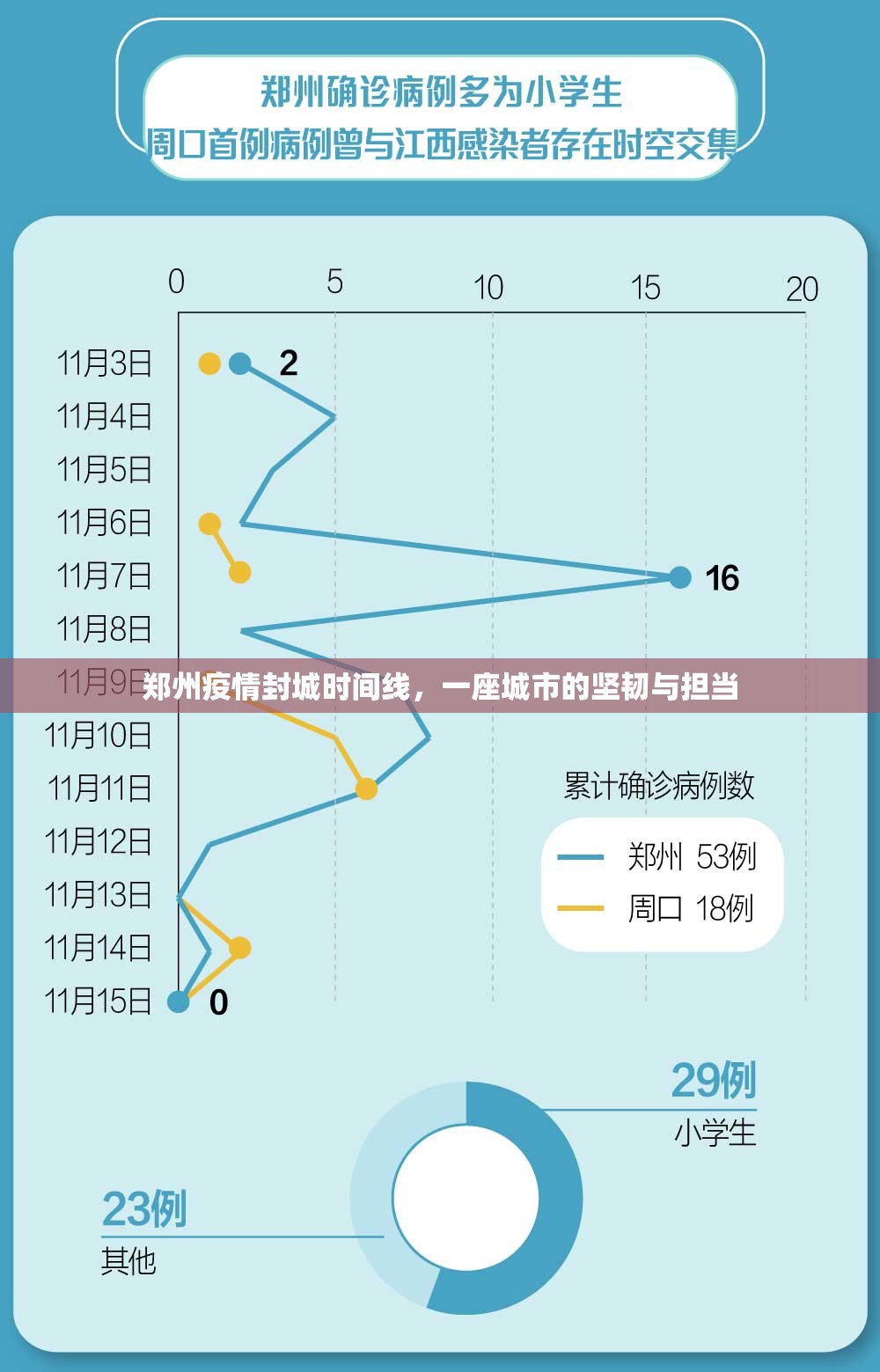 郑州疫情封城时间线，一座城市的坚韧与担当
