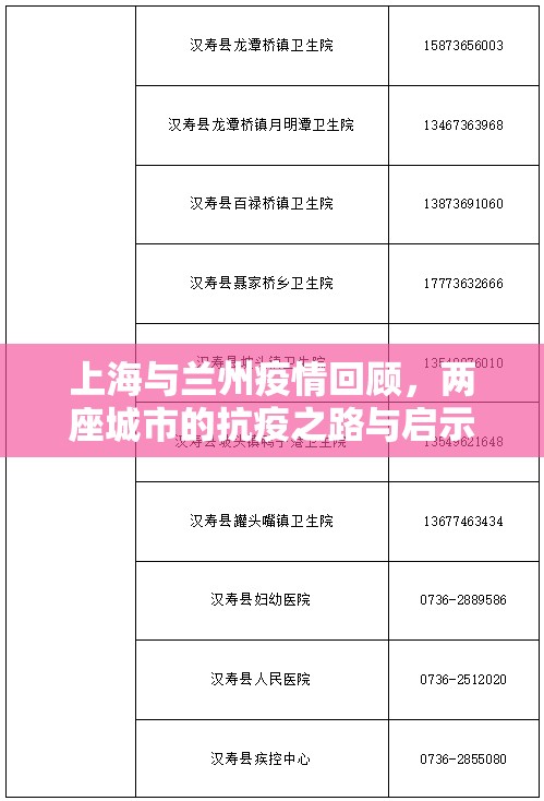 上海与兰州疫情回顾，两座城市的抗疫之路与启示
