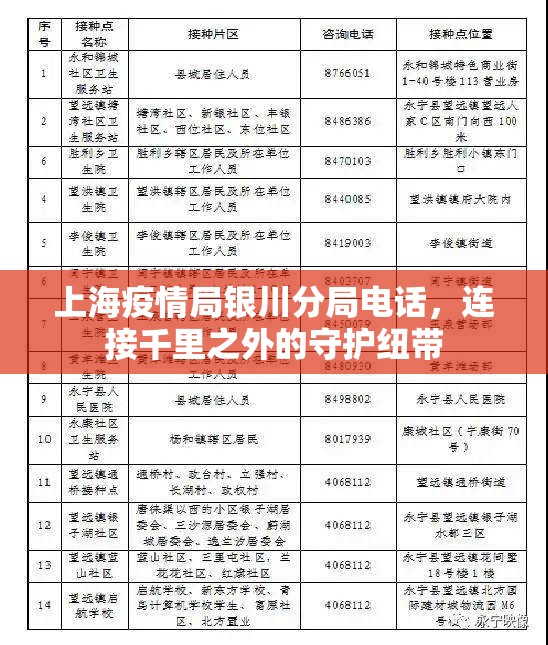 上海疫情局银川分局电话，连接千里之外的守护纽带