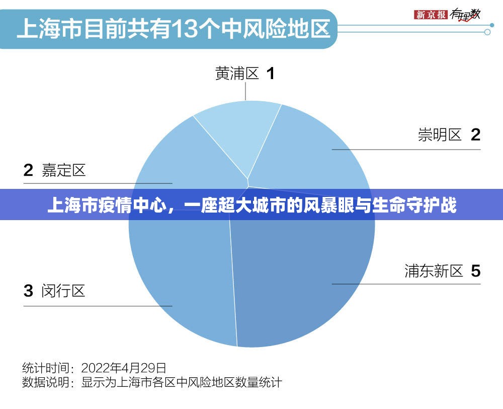 上海市疫情中心，一座超大城市的风暴眼与生命守护战