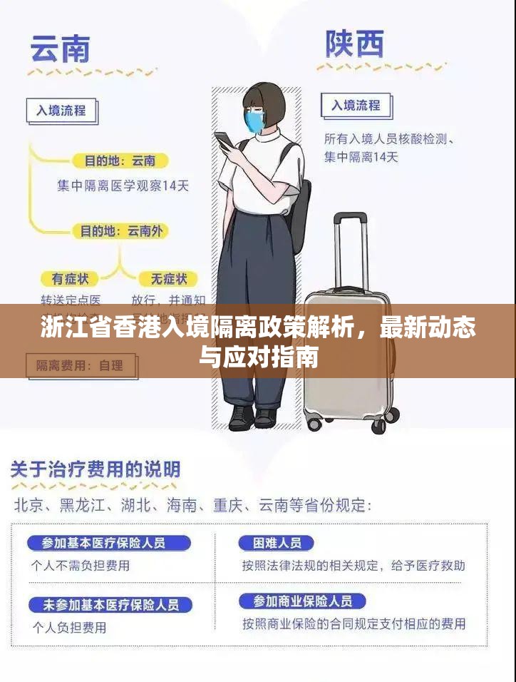 浙江省香港入境隔离政策解析，最新动态与应对指南