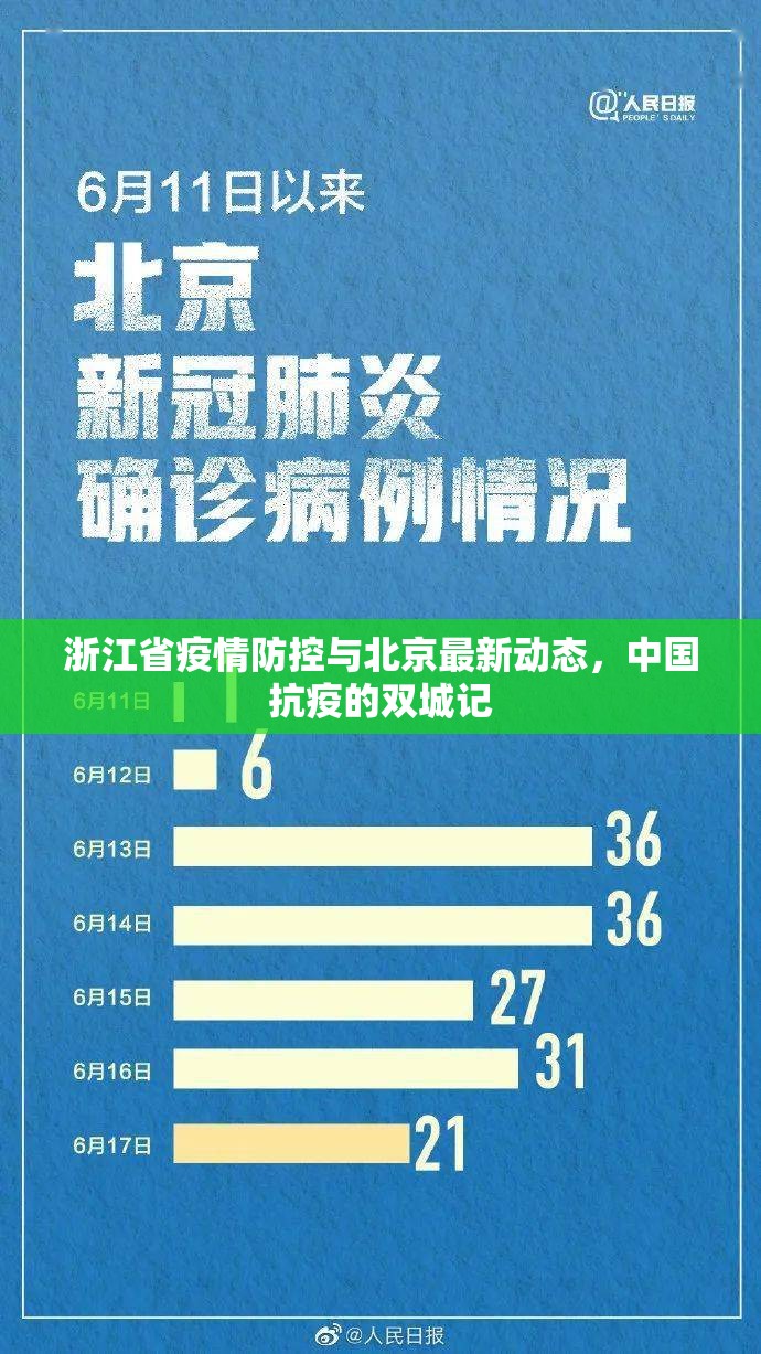 浙江省疫情防控与北京最新动态，中国抗疫的双城记