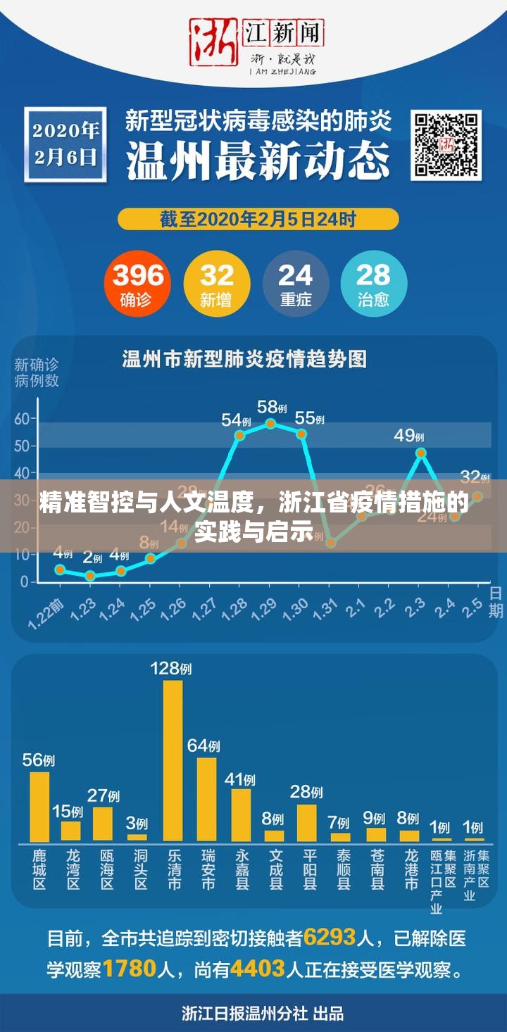 精准智控与人文温度，浙江省疫情措施的实践与启示