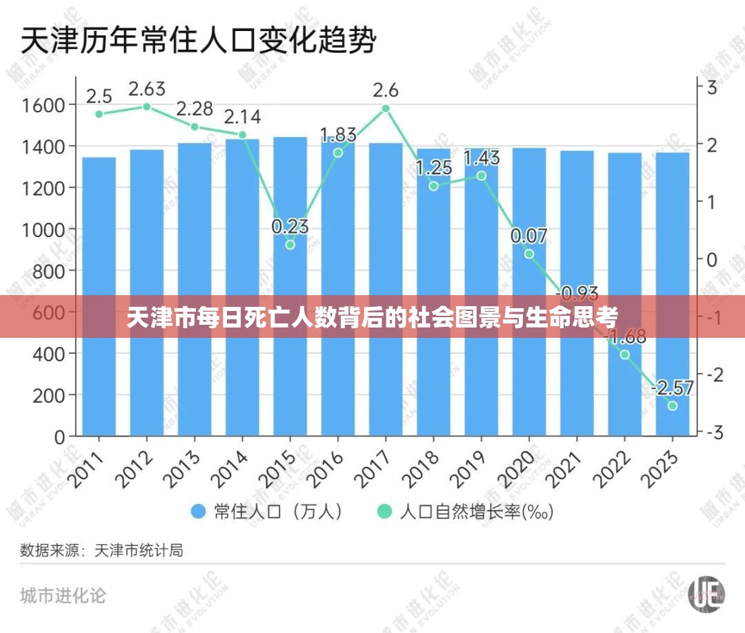 天津市每日死亡人数背后的社会图景与生命思考
