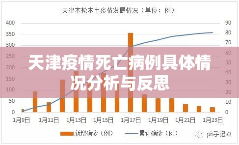 天津疫情死亡病例具体情况分析与反思