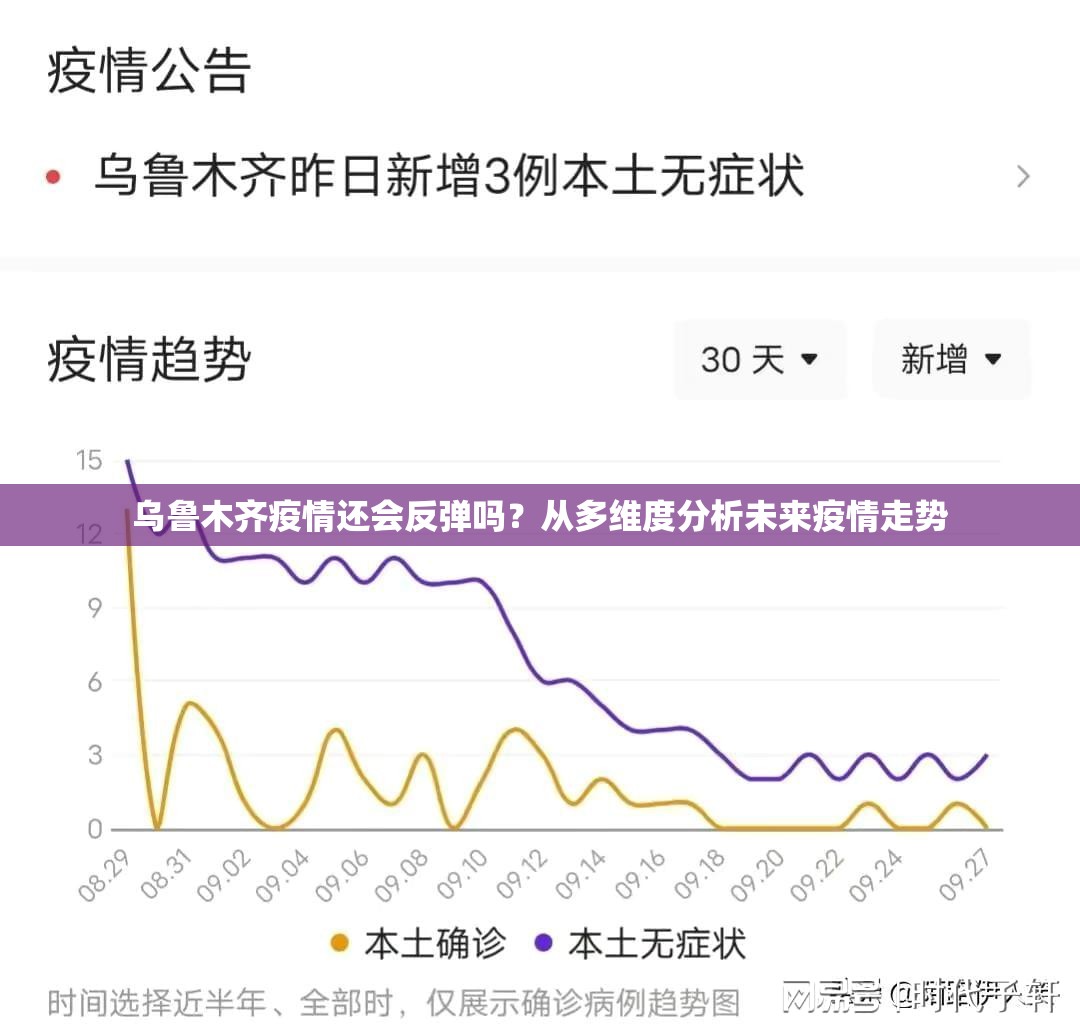 乌鲁木齐疫情还会反弹吗？从多维度分析未来疫情走势