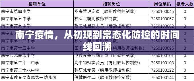 南宁疫情，从初现到常态化防控的时间线回溯