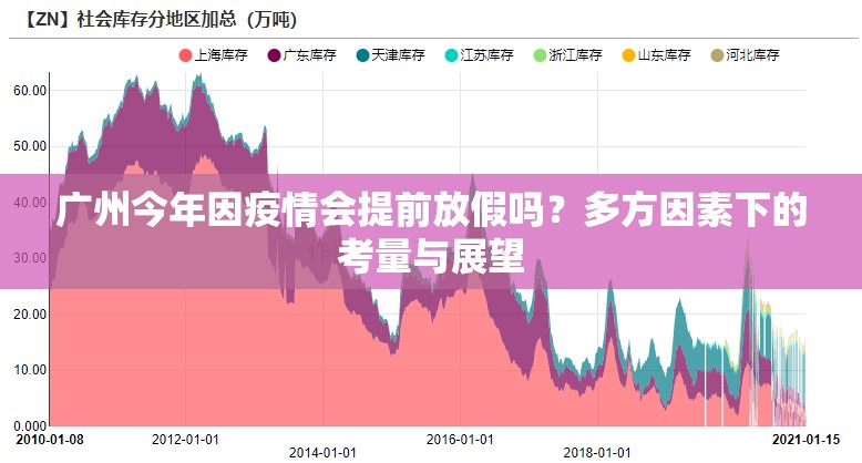 广州今年因疫情会提前放假吗？多方因素下的考量与展望