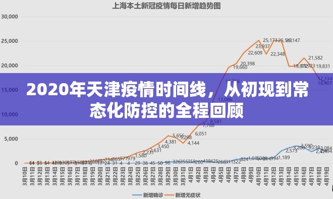2020年天津疫情时间线，从初现到常态化防控的全程回顾