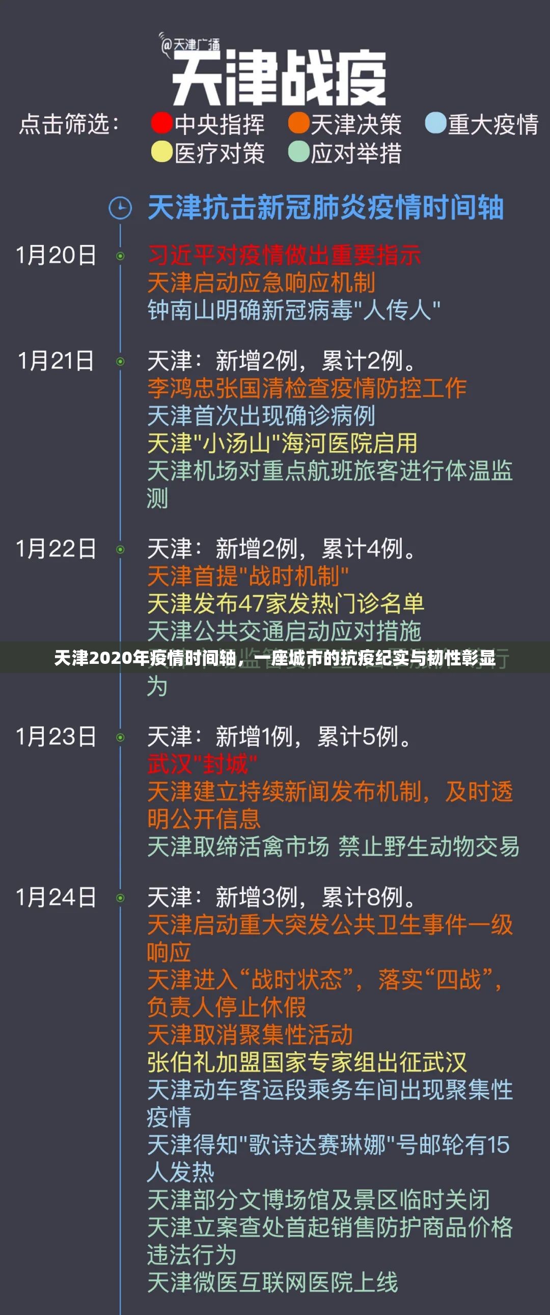 天津2020年疫情时间轴，一座城市的抗疫纪实与韧性彰显