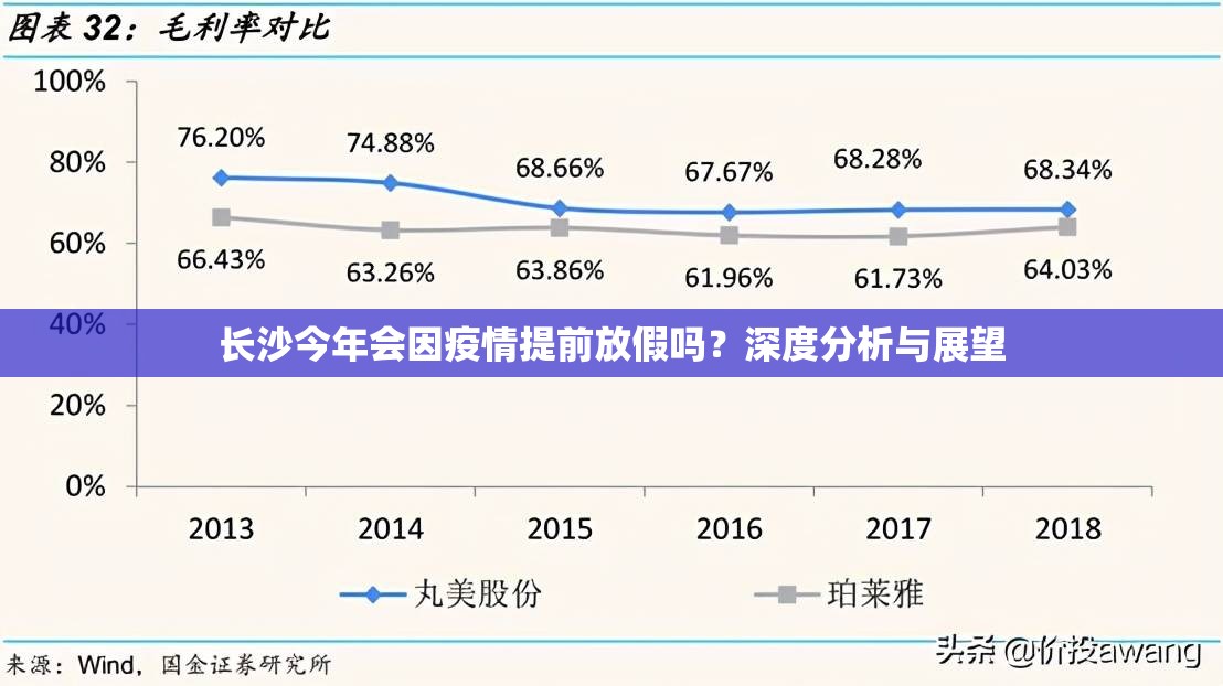 长沙今年会因疫情提前放假吗？深度分析与展望