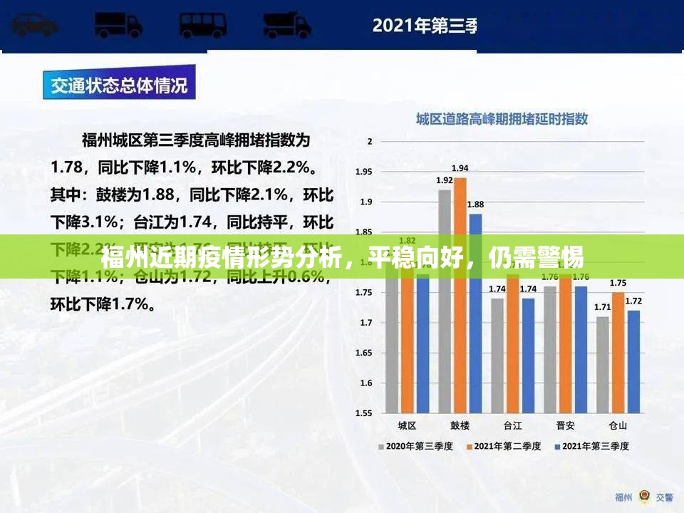福州近期疫情形势分析，平稳向好，仍需警惕