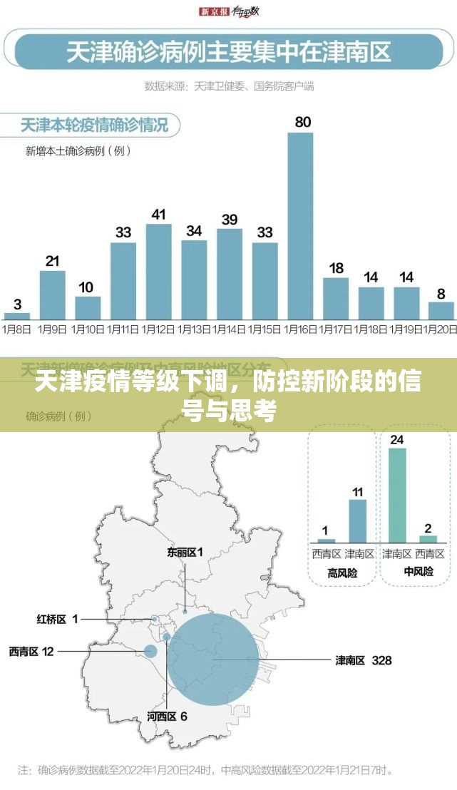 天津疫情等级下调，防控新阶段的信号与思考