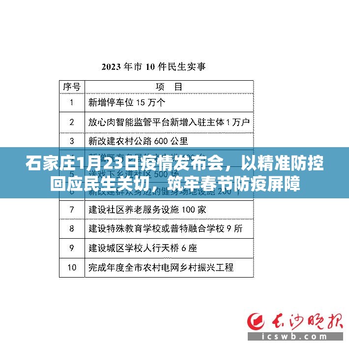 石家庄1月23日疫情发布会，以精准防控回应民生关切，筑牢春节防疫屏障