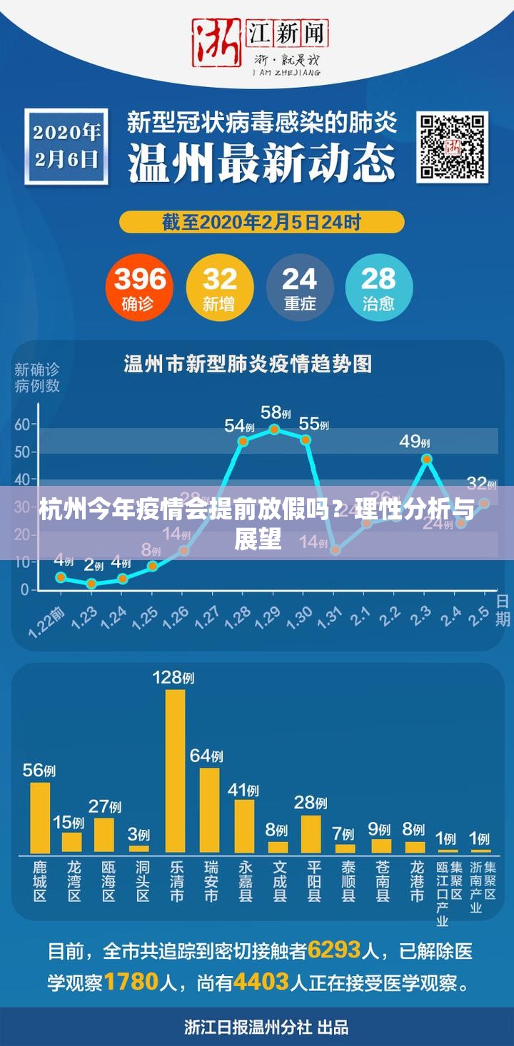 杭州今年疫情会提前放假吗？理性分析与展望