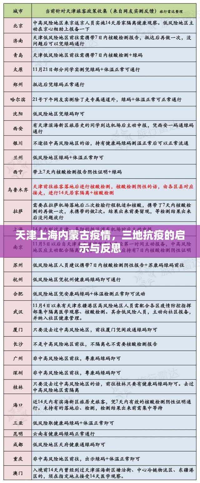 天津上海内蒙古疫情，三地抗疫的启示与反思