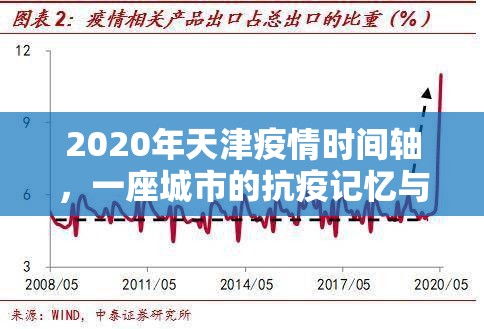 2020年天津疫情时间轴，一座城市的抗疫记忆与韧性