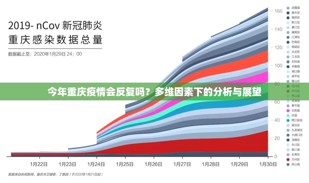 今年重庆疫情会反复吗？多维因素下的分析与展望