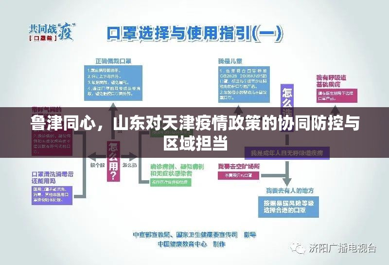 鲁津同心，山东对天津疫情政策的协同防控与区域担当