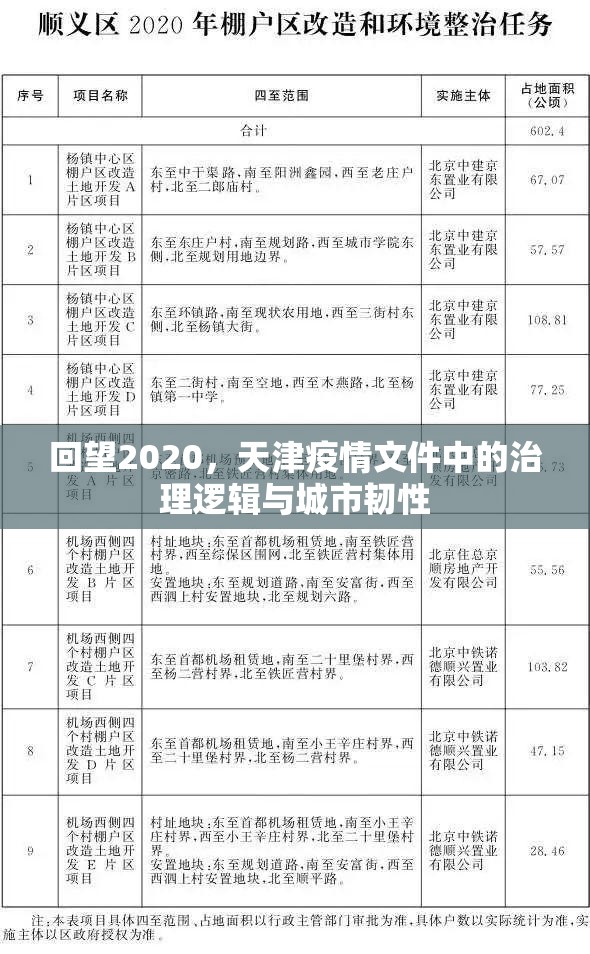 回望2020，天津疫情文件中的治理逻辑与城市韧性