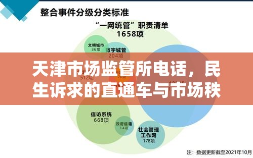 天津市场监管所电话，民生诉求的直通车与市场秩序的守护线