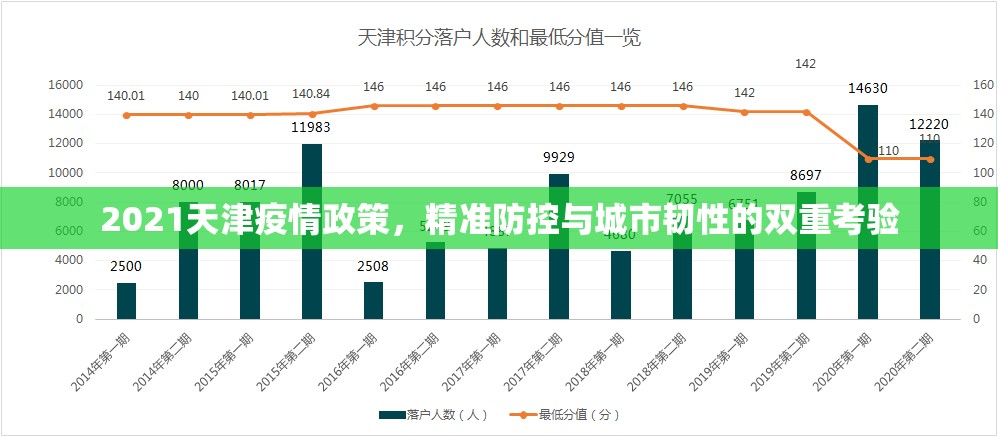 2021天津疫情政策，精准防控与城市韧性的双重考验