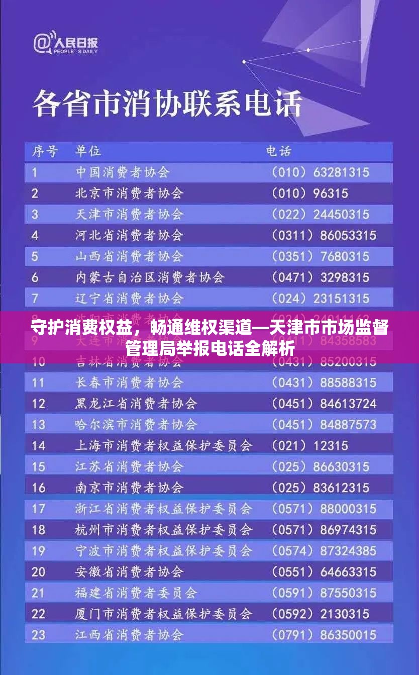 守护消费权益，畅通维权渠道—天津市市场监督管理局举报电话全解析
