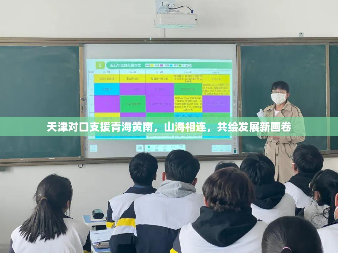 天津对口支援青海黄南，山海相连，共绘发展新画卷