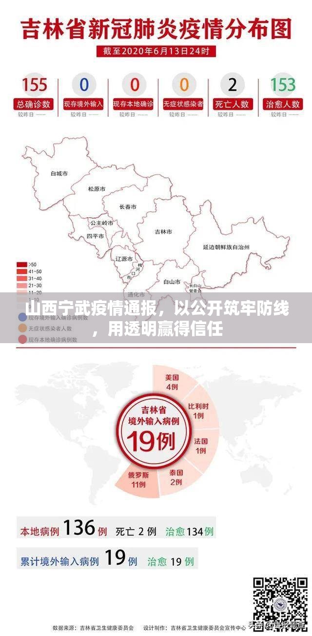 山西宁武疫情通报，以公开筑牢防线，用透明赢得信任
