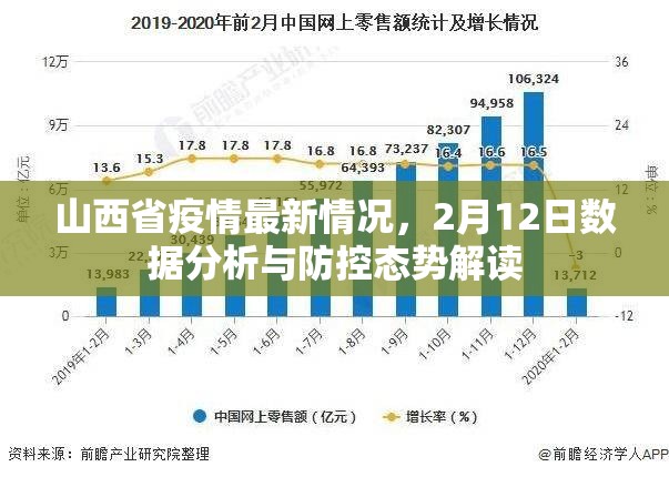 山西省疫情最新情况，2月12日数据分析与防控态势解读
