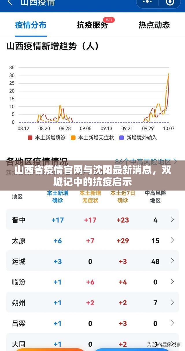 山西省疫情官网与沈阳最新消息，双城记中的抗疫启示