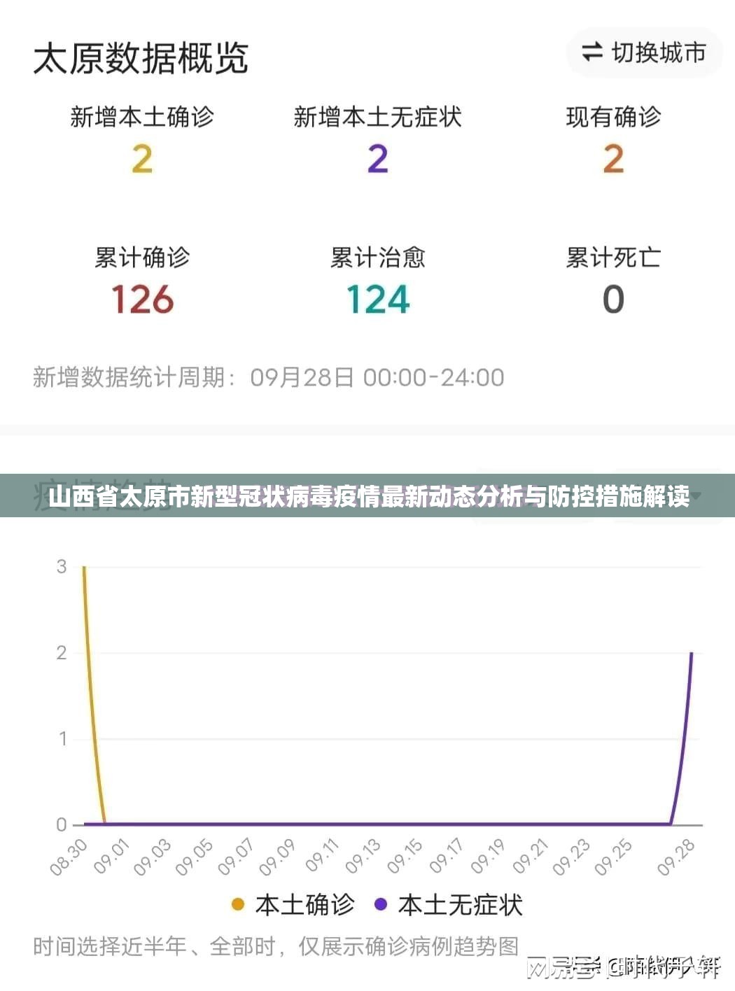 山西省太原市新型冠状病毒疫情最新动态分析与防控措施解读