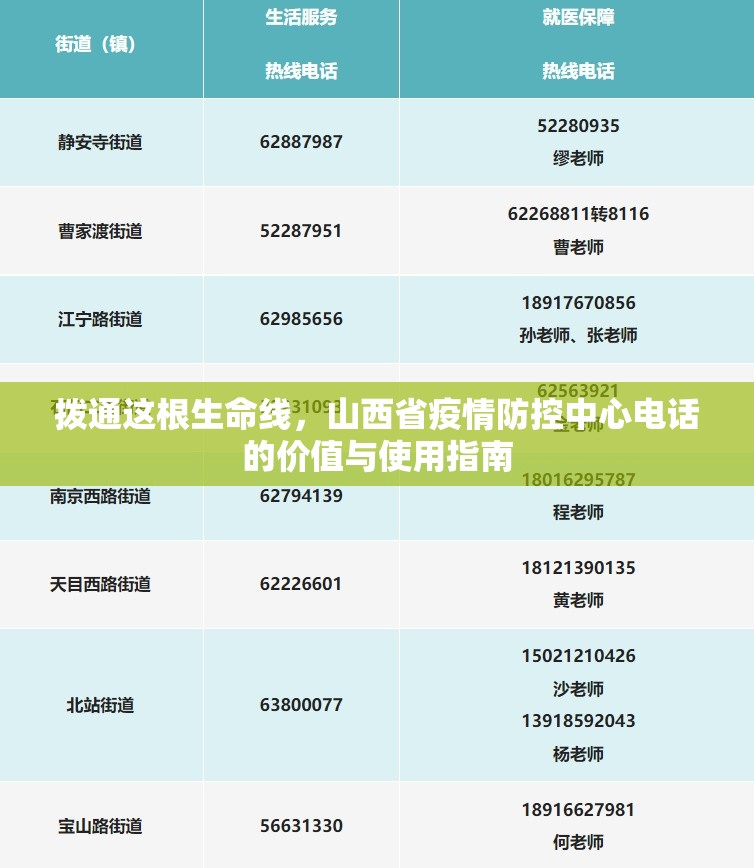 拨通这根生命线，山西省疫情防控中心电话的价值与使用指南