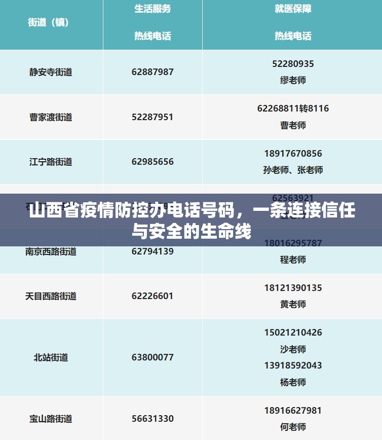 山西省疫情防控办电话号码，一条连接信任与安全的生命线