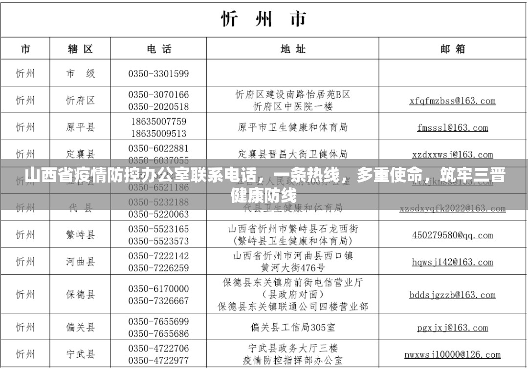 山西省疫情防控办公室联系电话，一条热线，多重使命，筑牢三晋健康防线