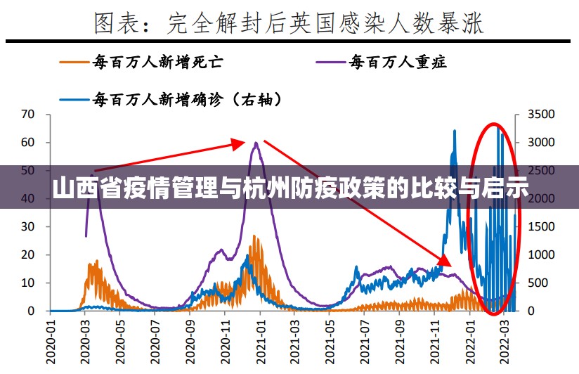 山西省疫情管理与杭州防疫政策的比较与启示