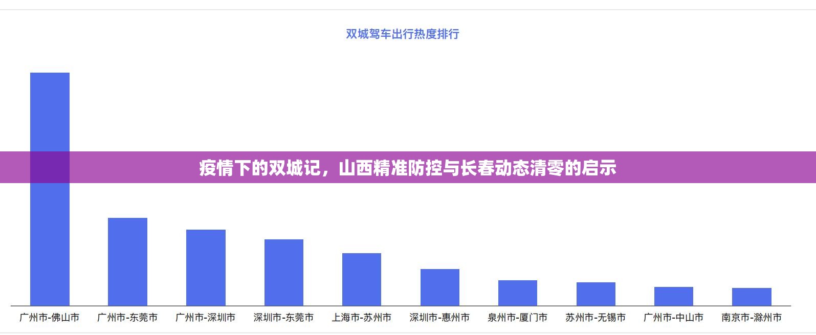 疫情下的双城记，山西精准防控与长春动态清零的启示