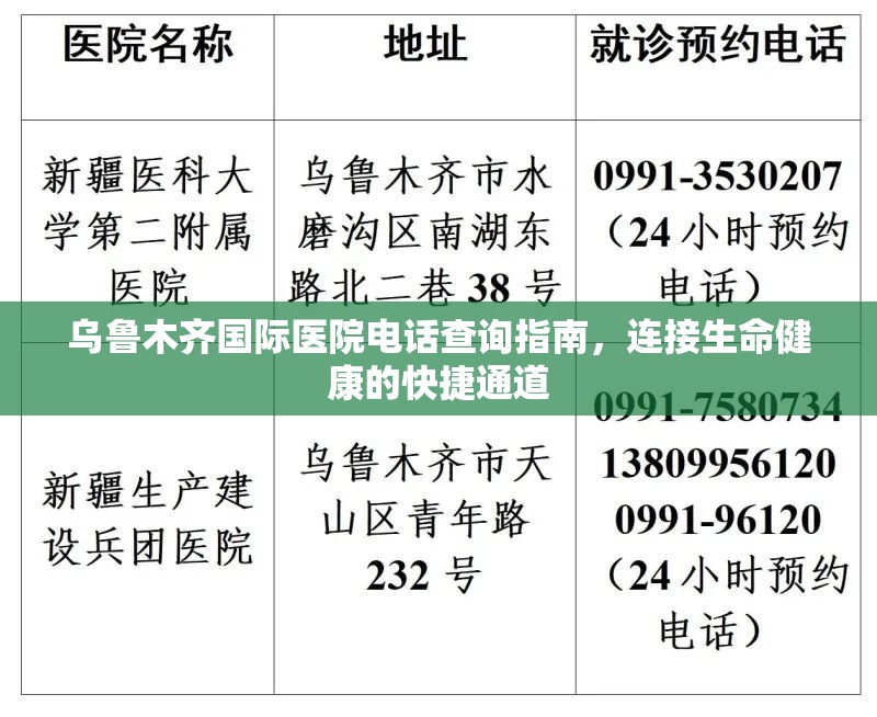 乌鲁木齐国际医院电话查询指南，连接生命健康的快捷通道