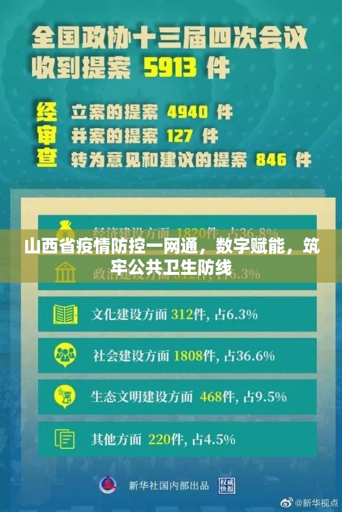 山西省疫情防控一网通，数字赋能，筑牢公共卫生防线