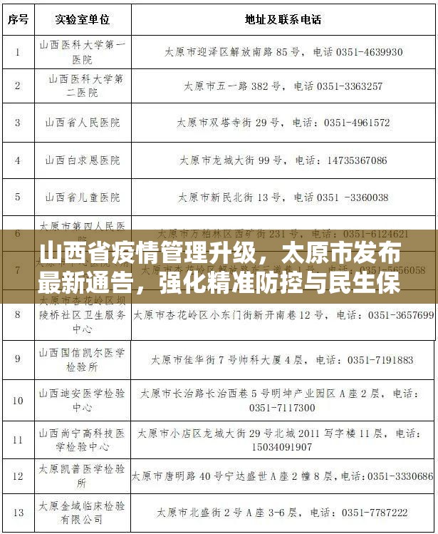 山西省疫情管理升级，太原市发布最新通告，强化精准防控与民生保障