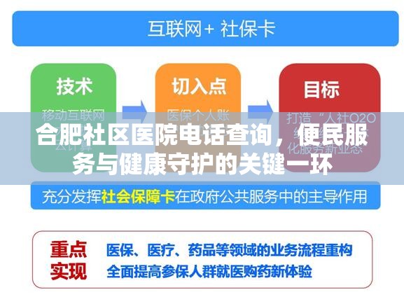 合肥社区医院电话查询，便民服务与健康守护的关键一环