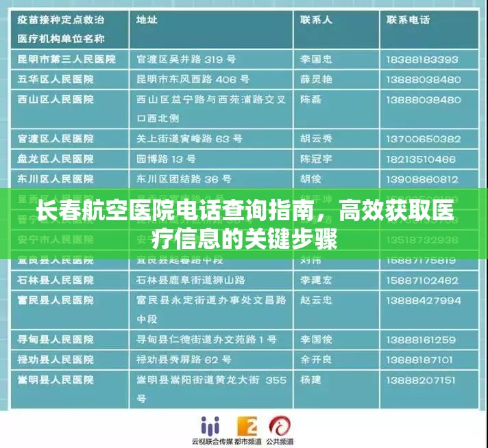 长春航空医院电话查询指南，高效获取医疗信息的关键步骤