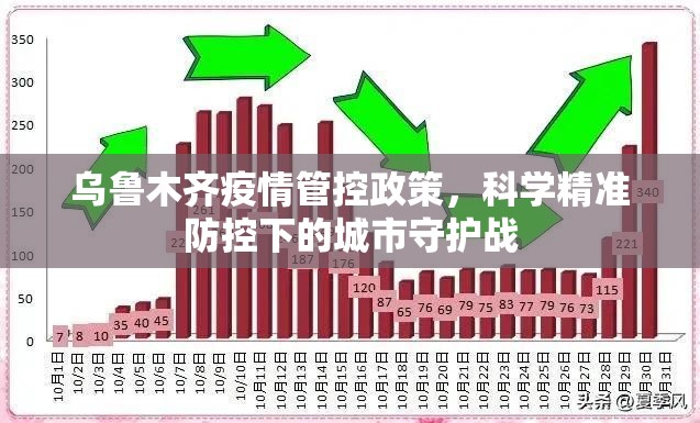 乌鲁木齐疫情管控政策，科学精准防控下的城市守护战