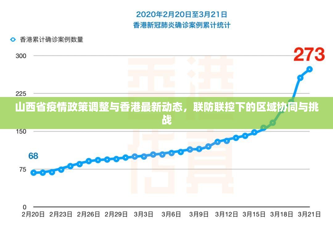 山西省疫情政策调整与香港最新动态，联防联控下的区域协同与挑战