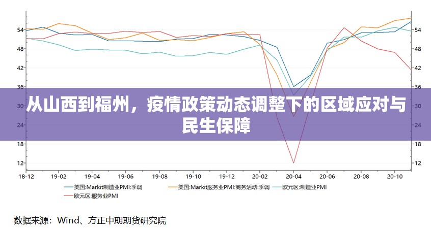 从山西到福州，疫情政策动态调整下的区域应对与民生保障