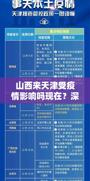 山西来天津受疫情影响吗现在？深度解析当前出行政策与现状