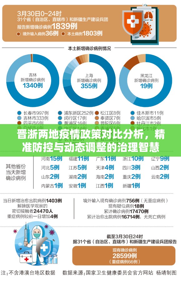 晋浙两地疫情政策对比分析，精准防控与动态调整的治理智慧