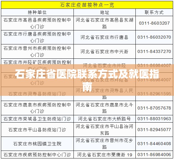 石家庄省医院联系方式及就医指南