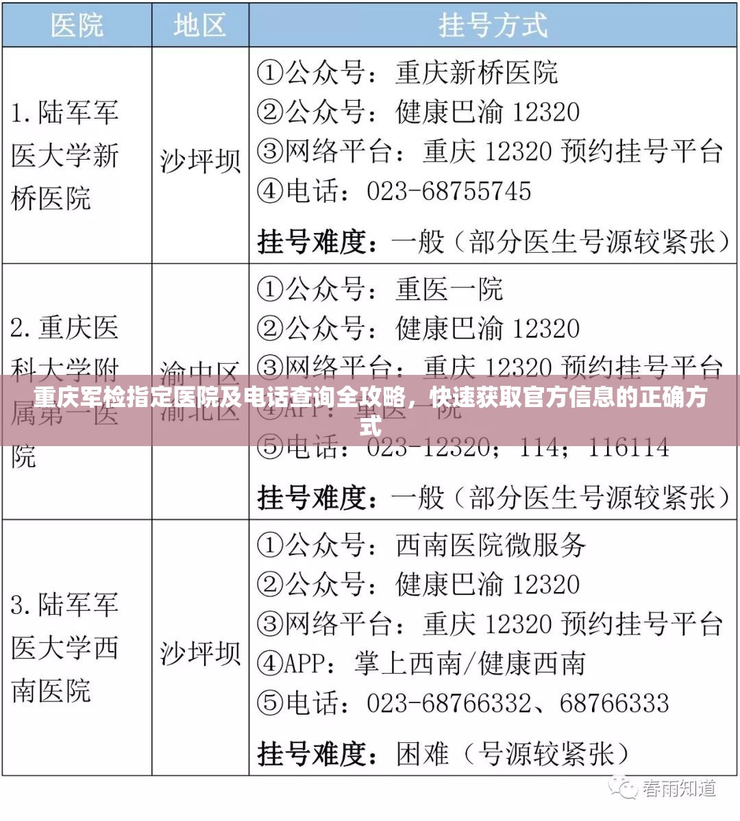 重庆军检指定医院及电话查询全攻略，快速获取官方信息的正确方式