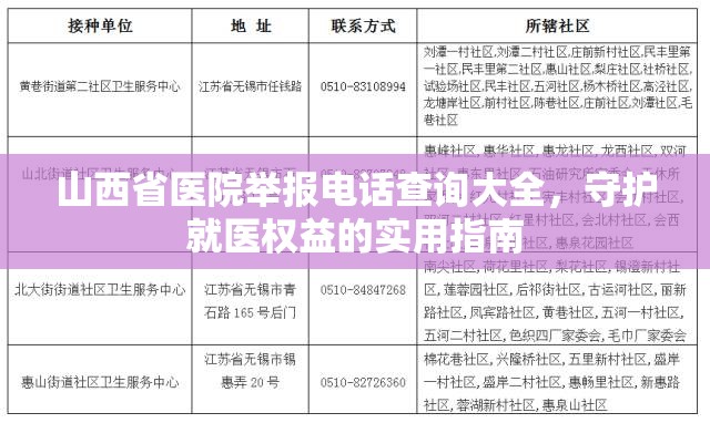 山西省医院举报电话查询大全，守护就医权益的实用指南